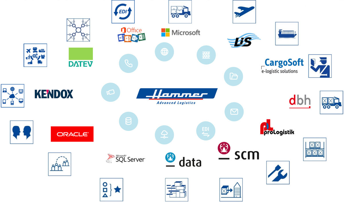 Logistics IT-Services